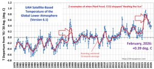Stopped-heating-the-sun