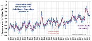 UAH_LT_1979_thru_March_2026_v6.1_20x9-scaled